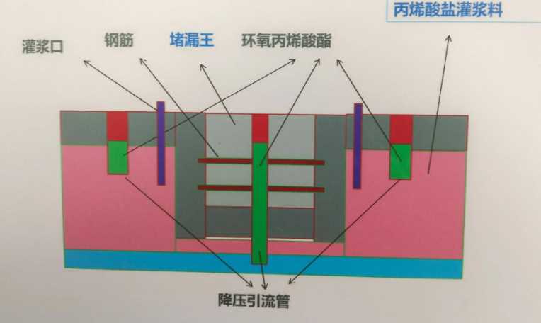 石家庄新华区防水堵漏工程设计