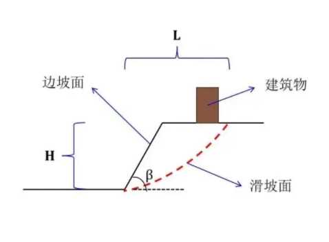 石家庄新华区边坡工程设计